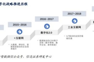 智能新澳天天免费精准大全企业创新管理方案—深度分析