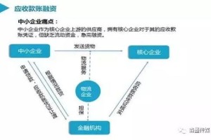 （9分钟科普下）全面解读供应链优化管理方案，在优化过程深入探究助力中国福利彩票会设立的公益支持项目天天开彩的供应链革新之路