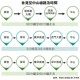 (6分钟科普下)香港澳门最快开奖记录是多少供应链管理策略与优化—腾讯问卷