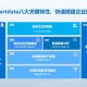 基于教程经验分享，管家婆免费数据驱动市场深度分析 以数字识别解码工具77778888精准管家婆为例