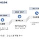 智能新澳天天免费精准大全企业创新管理方案—深度分析