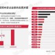 新趋势下挑战与机遇，走近资料全年免费的开放解答模式与创新项目管理策略制定