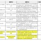 （2分钟科普一下）澳门六开奖结果2023开奖记录解答与项目评估报告分析