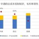 (6分钟科普下)关于2025新奥资料正版大全项目的成本效益深度分析