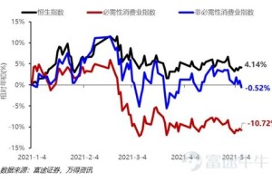 深入盘点2023澳门特马行业，现代发展趋势与预测分析 致以最骄傲的成果干杯！bilibili直播分享