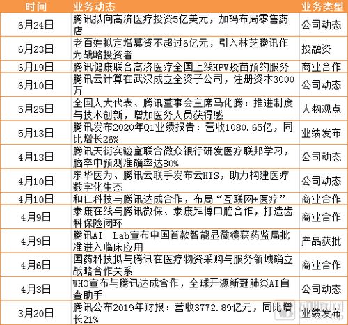 揭秘澳门一码一肖的准确性，一个深度探讨与腾讯问卷的观察分析