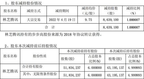 力学优化与财务管理系统—腾讯问卷在香港的精准应用与快速免费资料分享