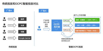 澳门智能新策略，免费数据分析驱动的精准决策方案及全新发布系统探索