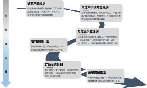 澳门一码一码解供应链效率优化方案—基于力学原理探讨与实践的构想文章
