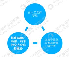 精准测评，免费资料详情的实际案例分析与解读 以bilibili平台的实际应用为例